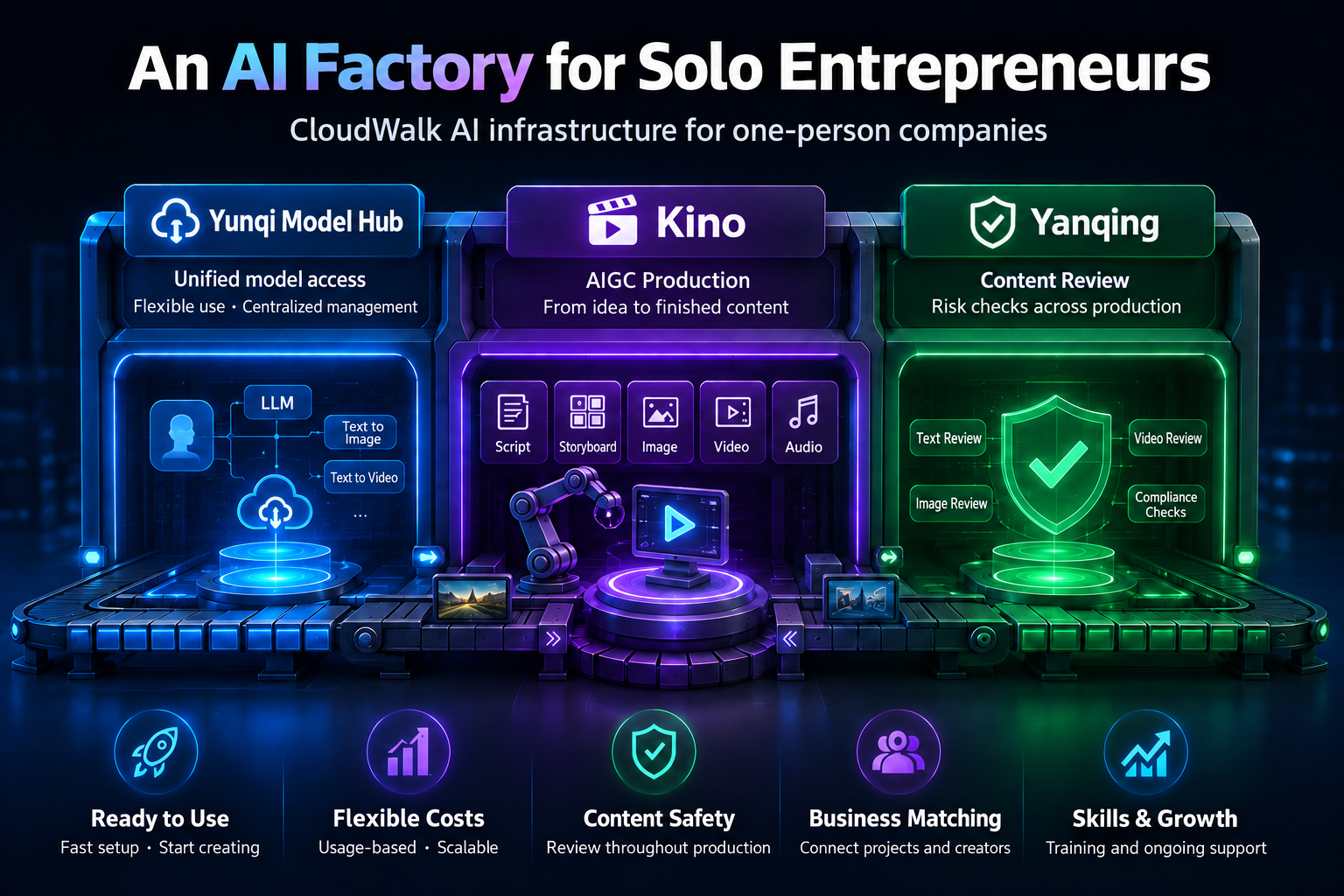 CloudWalk's AI infrastructure concept for one-person companies
